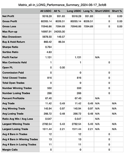 Standard Candles Statistics