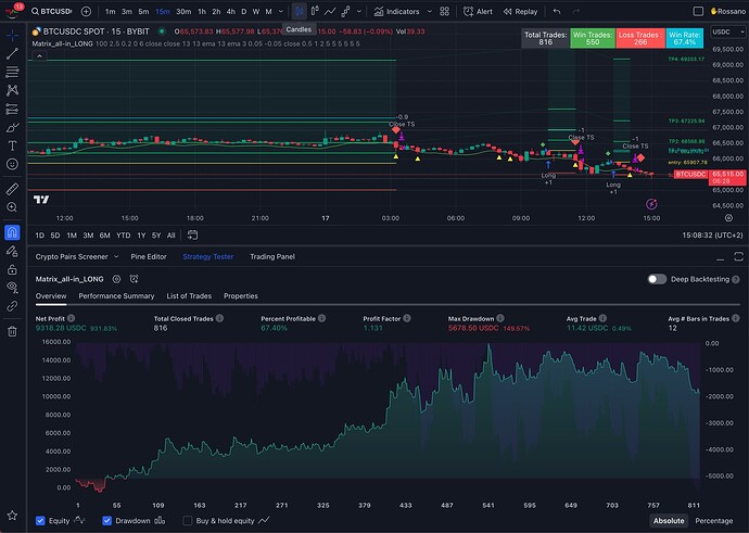 Standard Candles Overview