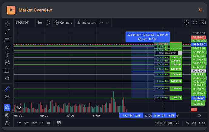 deviation down to up