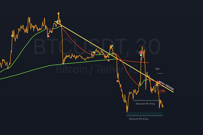 btc