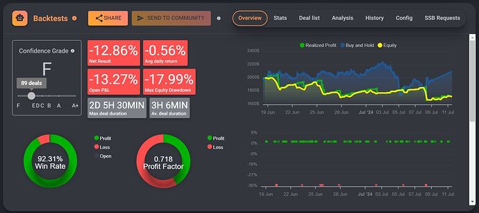 backtest