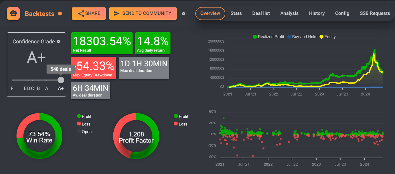 BB%B Scalping Strategy - Tests & Optimizations - Trading Strategies ...