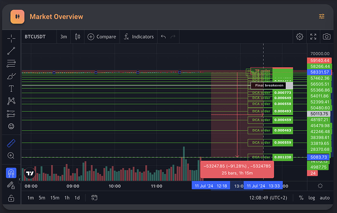 deviation up to down