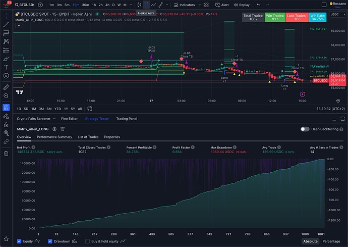 HA Candles Overview