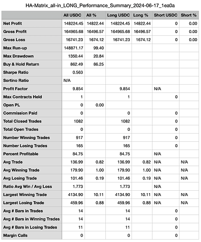 HA Candles Statistics