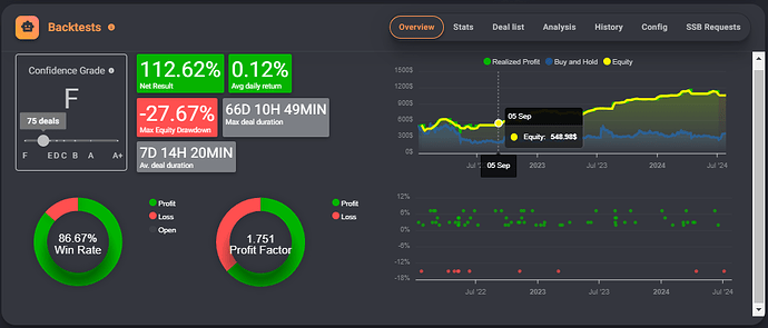 RSI2D1 bad start x