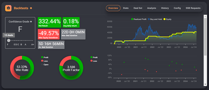 Quant Bot I Long Walk