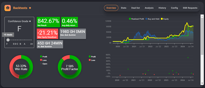 Quant Bot I Long Walk No TP