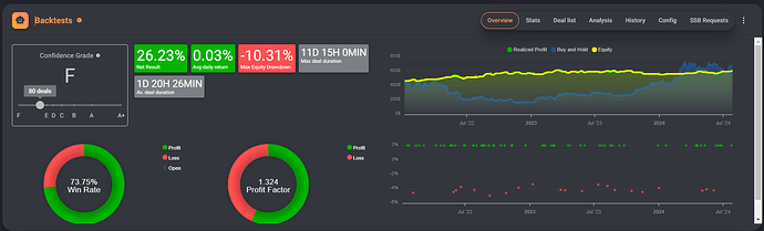 Gauss bot full Short