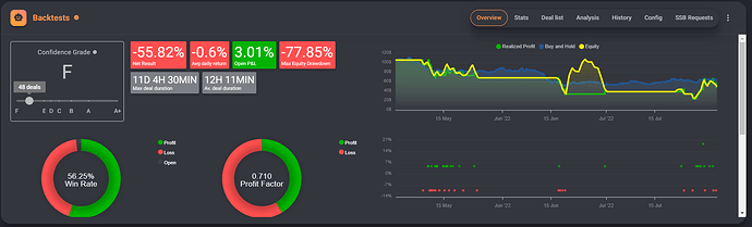 Trading Latino bot Fall