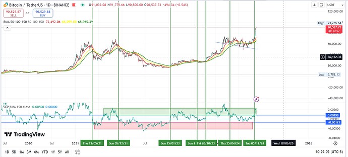 EMA SLOPE