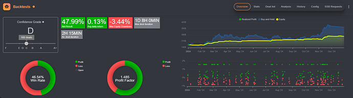 Trail Stop Loss On