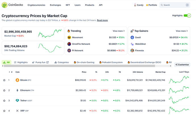 Screenshot 2025-03-26 at 21-00-22 Cryptocurrency Prices Charts and Crypto Market Cap CoinGecko