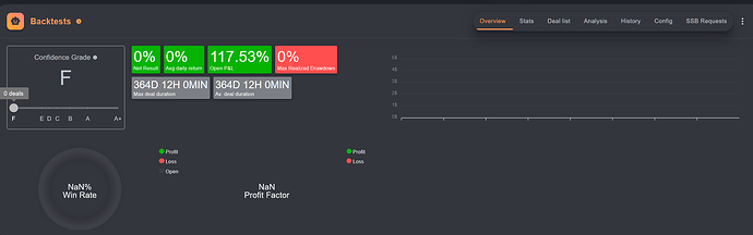 0.5 percent