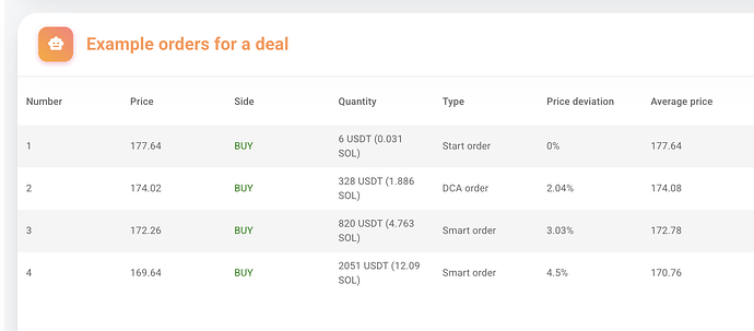 example orders