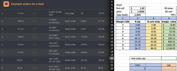 Custom DCA Calculation Bug Report