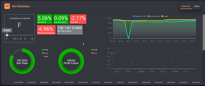 2024-10-19 19_47_20-Trading Bot _ Gainium App – Mozilla Firefox