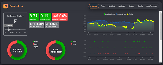 3 months Test