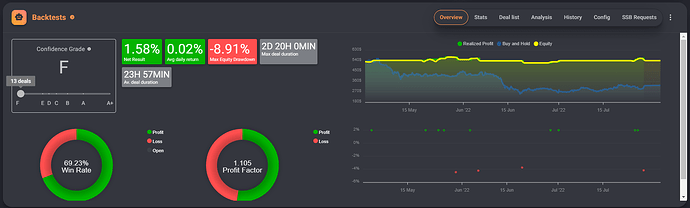 Gauss bot Fall Short