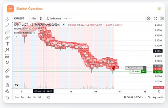 xrp combined 15m