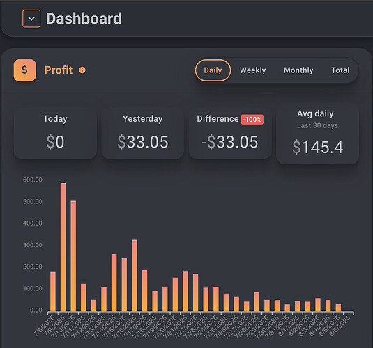 Dashboard Issues