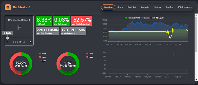 Quant Bot I 2024