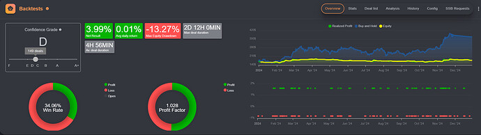 Trail Stop Loss Off