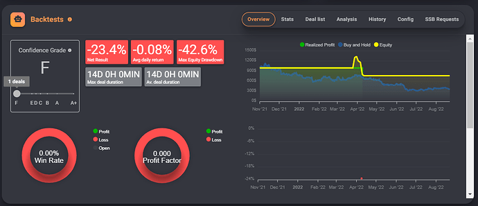 Quant Bot I Fall