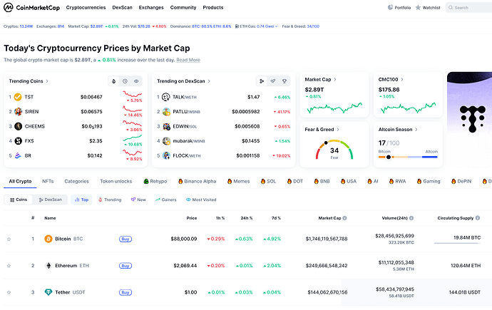Screenshot 2025-03-26 at 21-00-11 Cryptocurrency Prices Charts And Market Capitalizations CoinMarketCap
