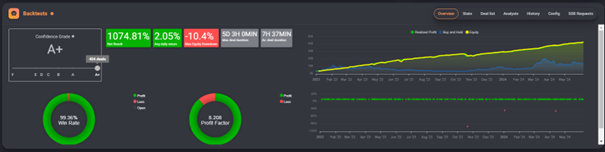 Binance Futures – USD-M