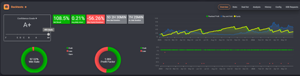 ByBit  – Linear