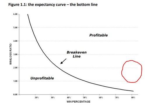 expectancy curve 2