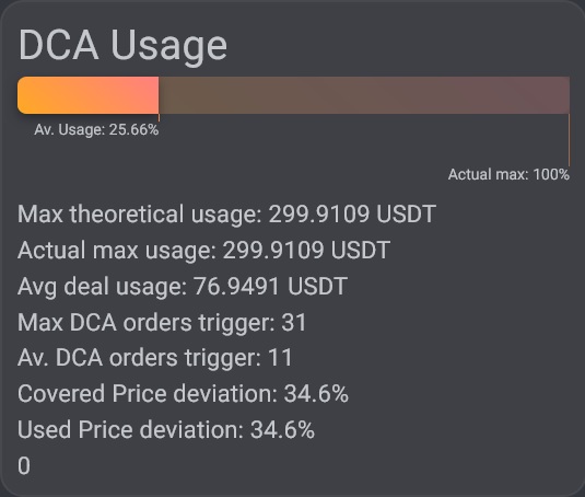 dca usage